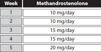 dianabol cycle