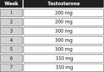 testosterone first cycle