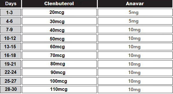 clenbuterol anavar cycle for women